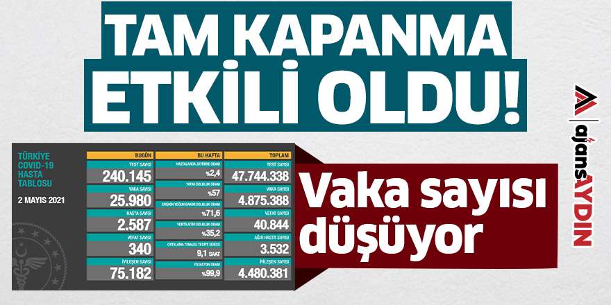 Vaka sayısı düşüyor